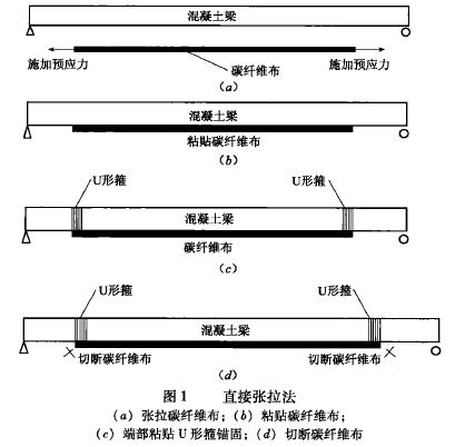 采用碳纤维布置预应力加固的两种方法 采用碳纤维布置预应力加固的两种方法
